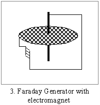 Generator electromagnet