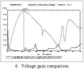 Comparison